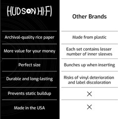 Hudson Hi-Fi Anti-Static Vinyl Record Inner Sleeves-Protective Sleeve 50 & 100